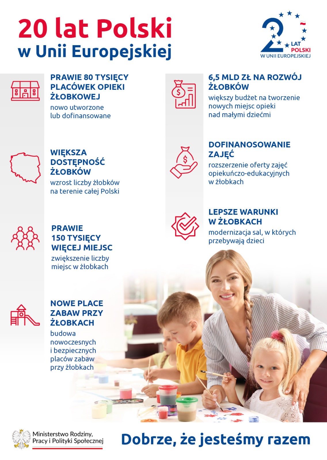 Plakat - 20 lat Polski w Unii Europejskiej - Żłobki