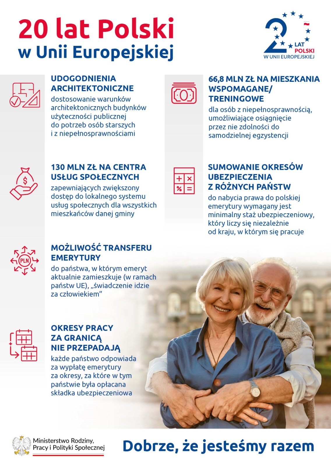 Plakat - 20 lat Polski w Unii Europejskiej - OPS